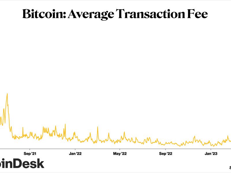 Average Transaction Fee on Bitcoin (Glassnode)