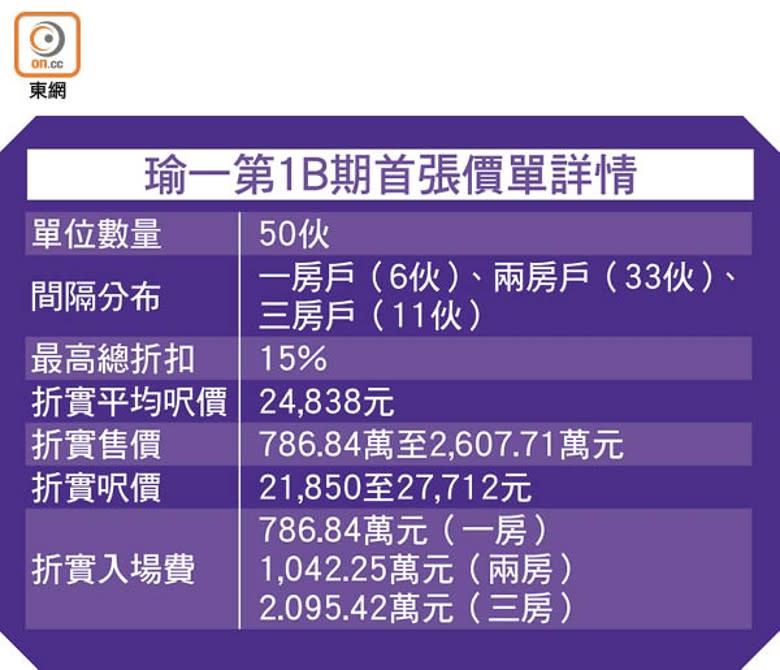 瑜一第1B期首張價單詳情