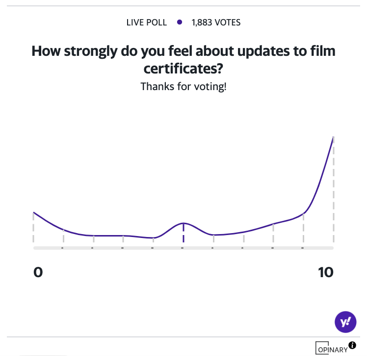 Age ratings - Poll of the week results (Yahoo News UK)