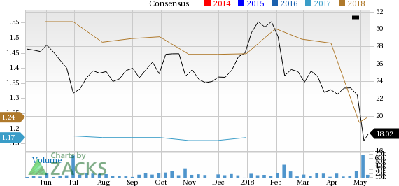 Arconic (ARNC) has witnessed a significant price decline in the past four weeks, and is seeing negative earnings estimate revisions as well.