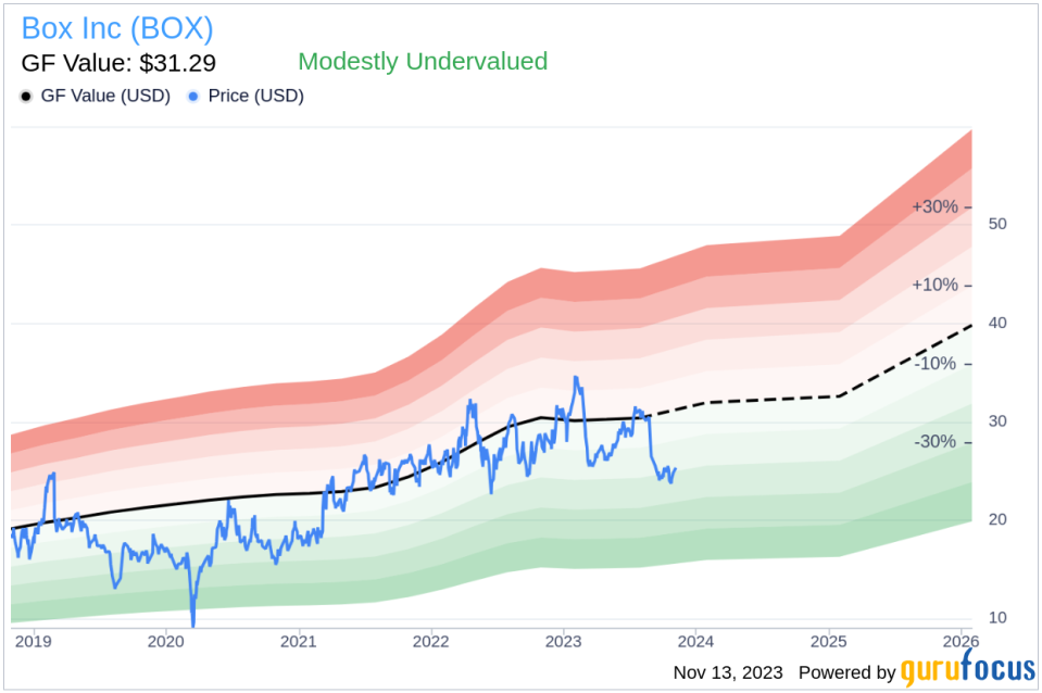 Box Inc CFO Dylan Smith Sells 13,000 Shares: An Insider Sell Analysis