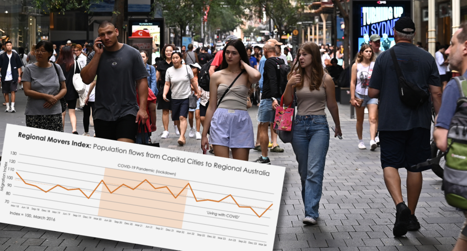 Sydney people and moving index