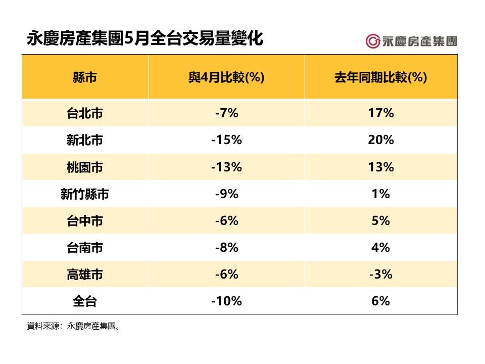 （圖／永慶房屋）