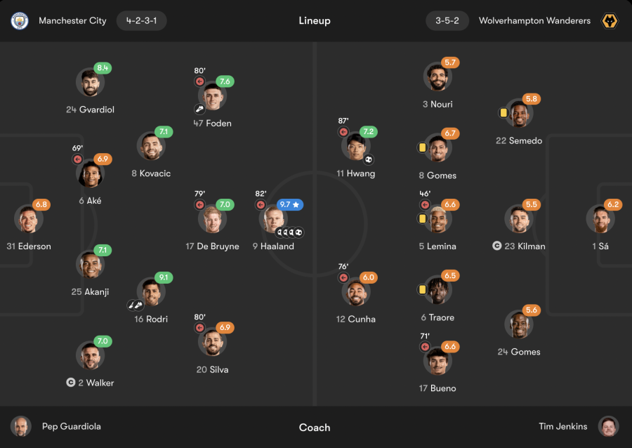 Manchester City 5-1 Wolves player ratings (from fotmob.com)