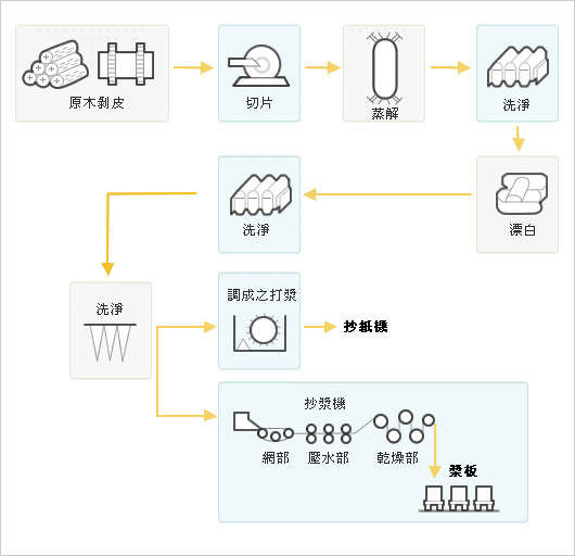 圖片來源：MoneyDJ