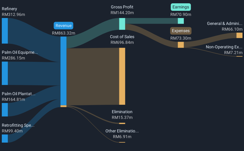 revenue-and-expenses-breakdown