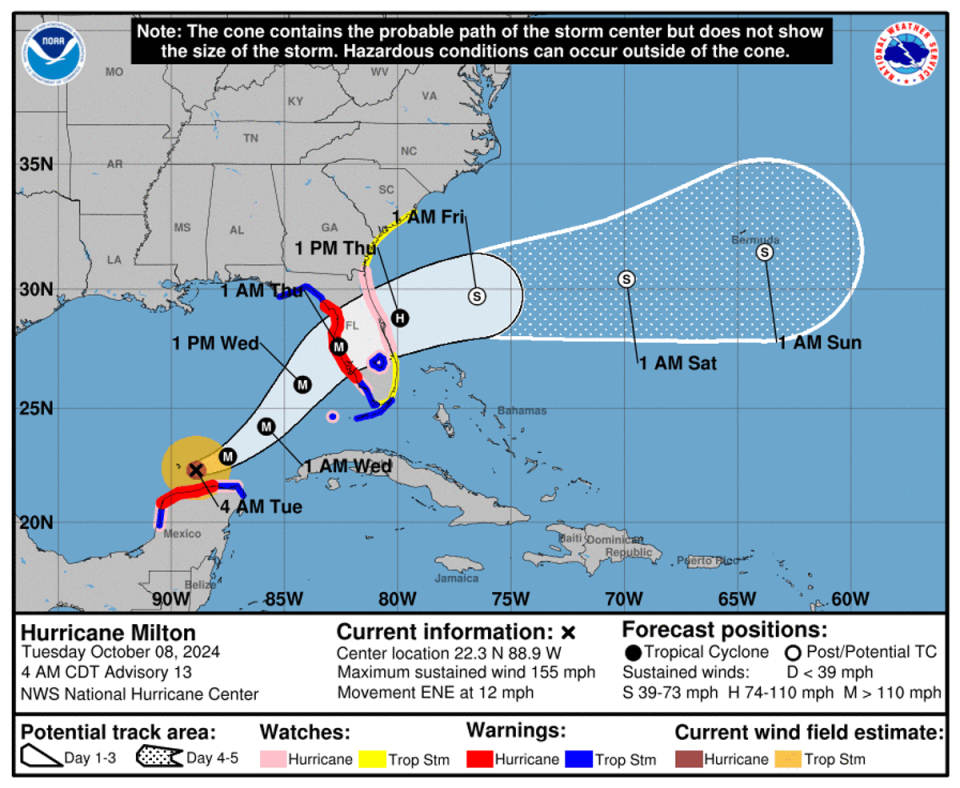 National Hurricane Center’s map charts the expected path of Milton over the coming days into the weekend (NHC)