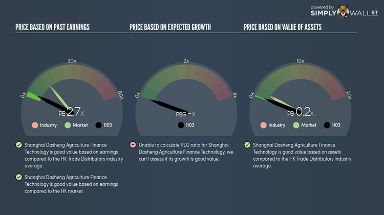 SEHK:1103 PE PEG Gauge Apr 25th 18