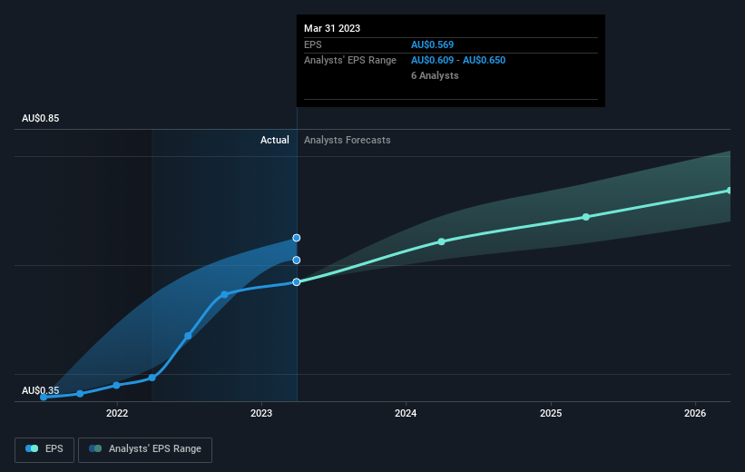 earnings-per-share-growth