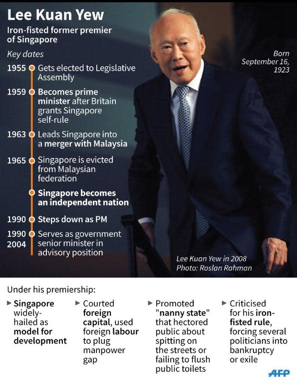 Fact file on former Singaporean prime minister Lee Kuan Yew