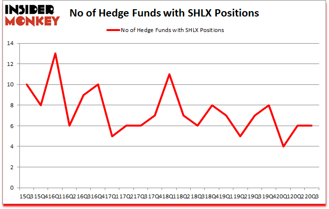 Is SHLX A Good Stock To Buy?