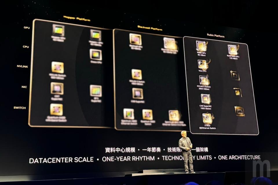 ▲NVIDIA接下來將以「Rubin」作為下一款GPU代號，一樣也會推出冠上Ultra名稱的「Rubin Ultra」，同時也將推出代號「Vera」的CPU產品，另外也將推出第六代NVLink設計，以及Spectrum-X1600乙太網路平台