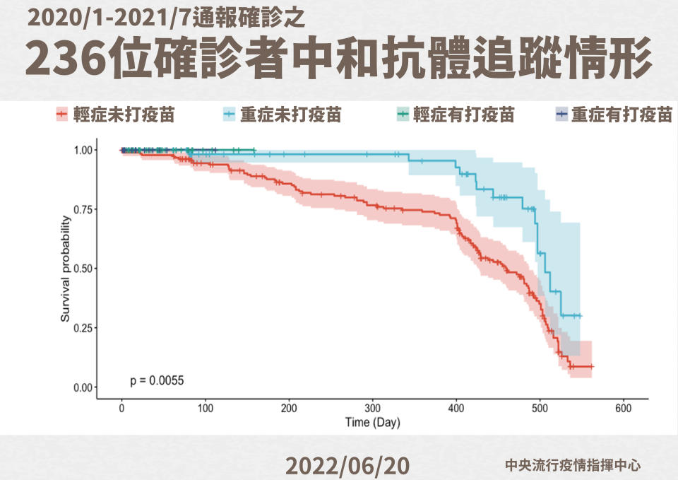 (指揮中心提供)