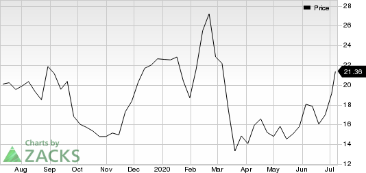 JinkoSolar Holding Company Limited Price