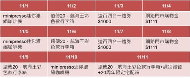 2017 年遠傳網路門市「11.11購物節」優惠攻略