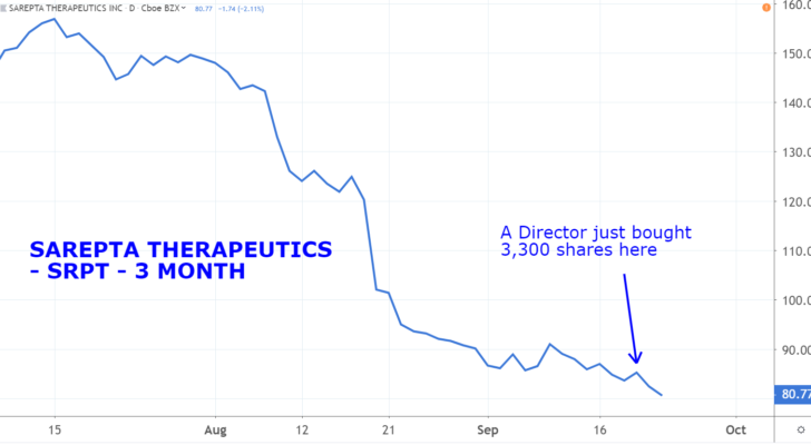 Stocks with Insider Buying: Sarepta Therapeutics (SRPT)