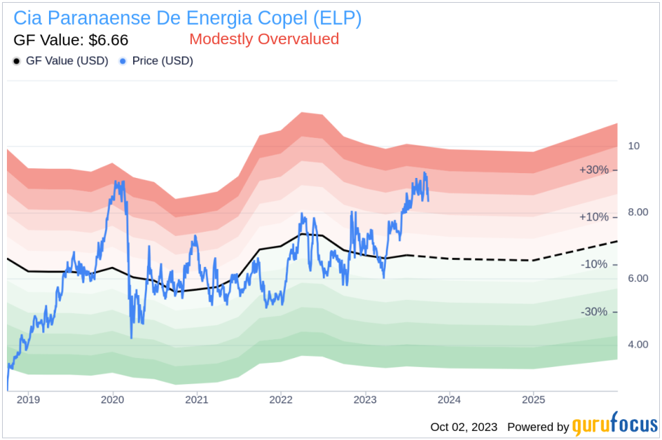 Unveiling Cia Paranaense De Energia Copel (ELP)'s Value: Is It Really Priced Right? A Comprehensive Guide