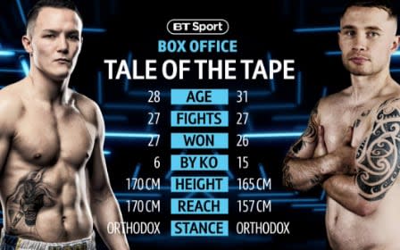 Tale of the Tape - Credit: BT Sport 