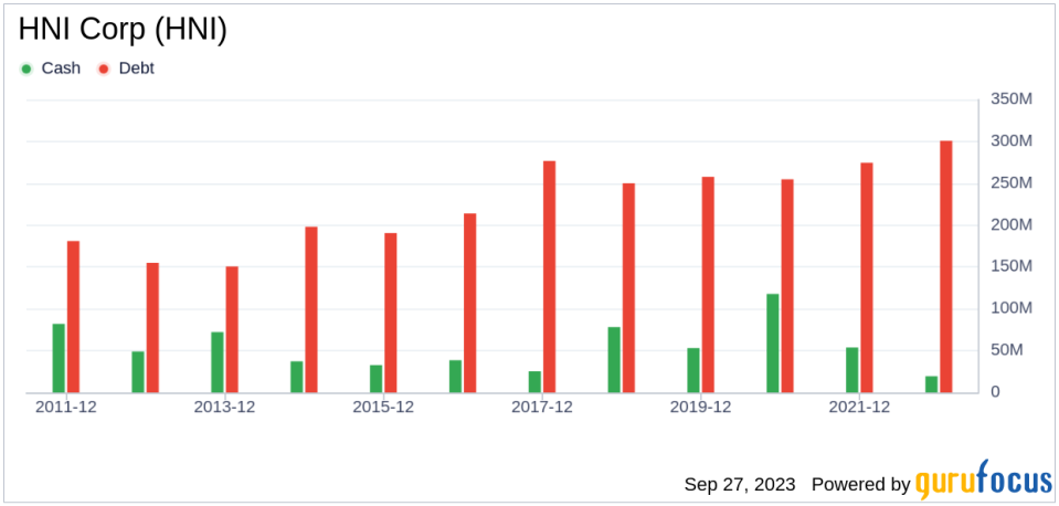 What's Driving HNI Corp's Surprising 26% Stock Rally?