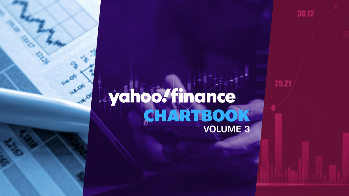 These are the charts Wall Street is watching: YF Chartbook