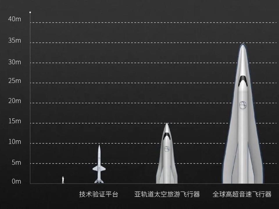 Space Transportation ((Lingkong Tianxing) spaceplane.
