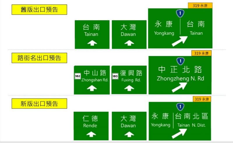 國1台南市境內交流道出口預告標誌調整示意圖。（圖／高公局提供）