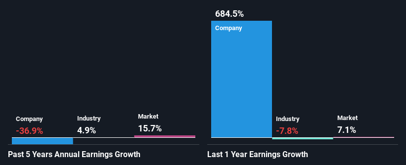 past-earnings-growth