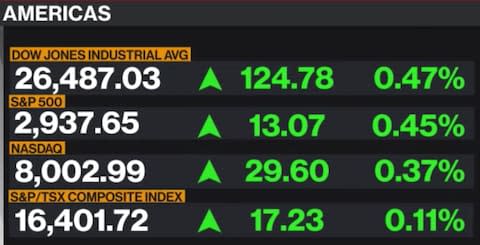 BBTV - Credit: Bloomberg TV