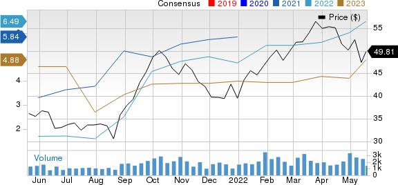 Methanex Corporation Price and Consensus