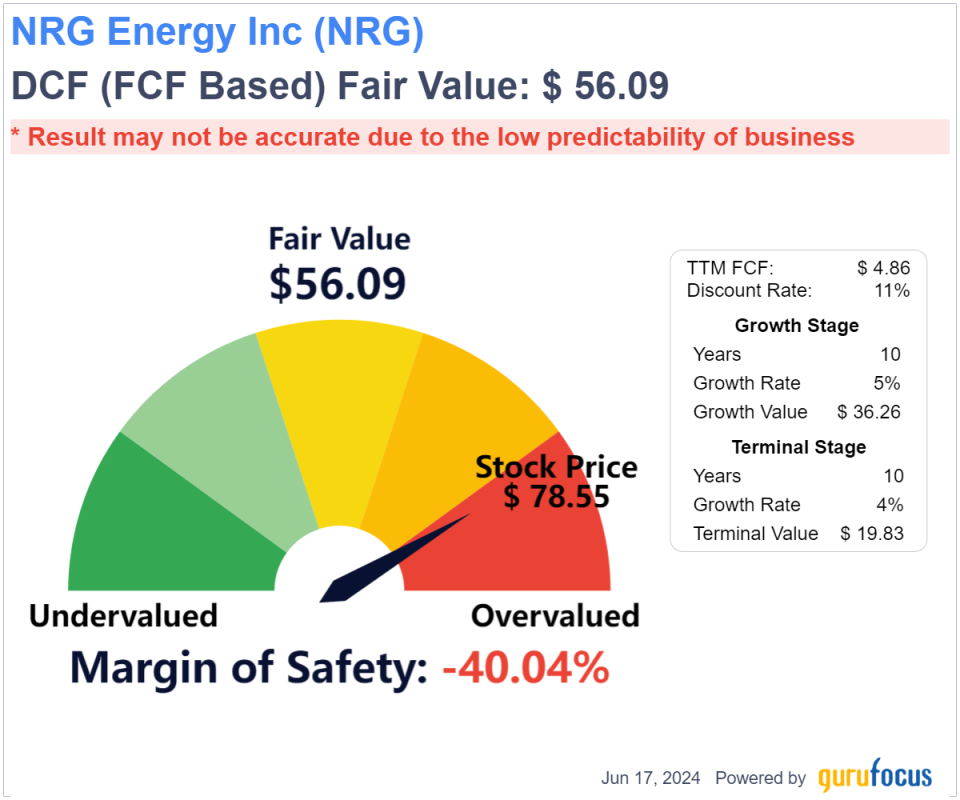 NRG Energy Shares Are Powered Up