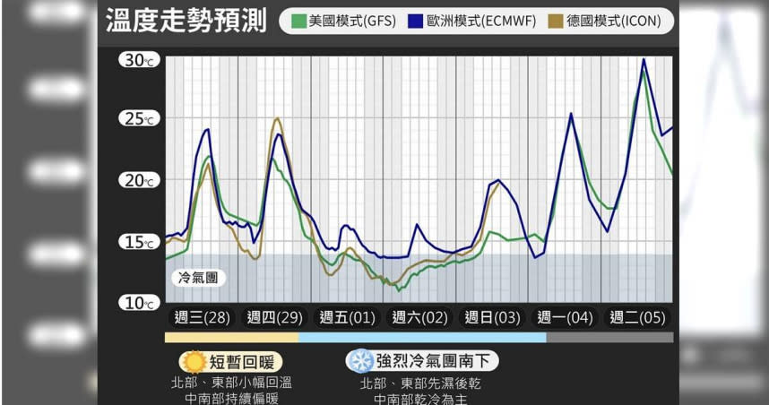 （圖／翻攝自台灣颱風論壇｜天氣特急臉書）