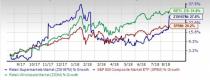 Retail Supermarkets Outlook: Can Strategies Pare Margin Woes?