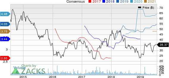 Avis Budget Group, Inc. Price and Consensus