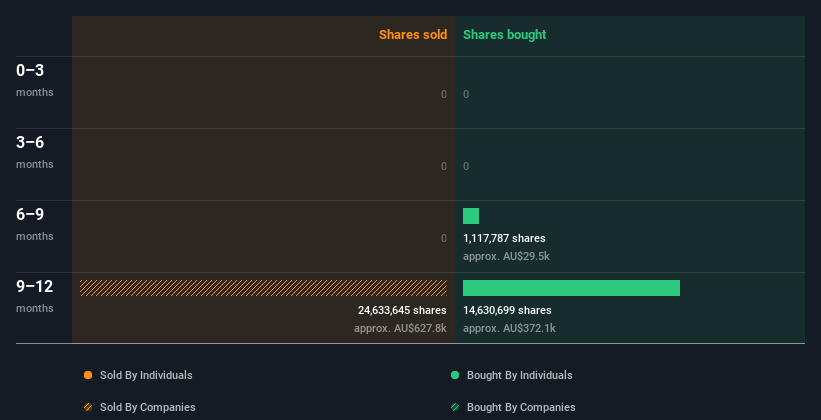 insider-trading-volume