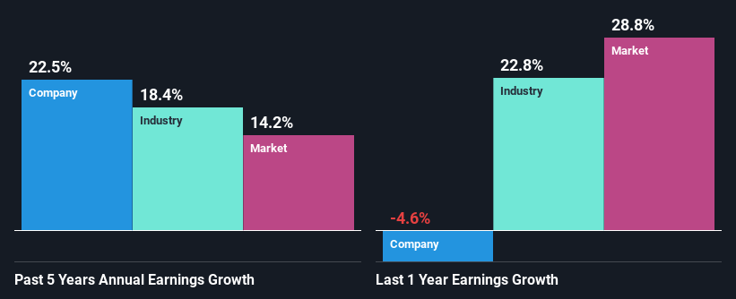 past-earnings-growth