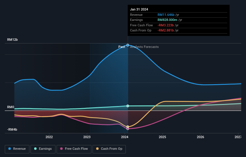 earnings-and-revenue-growth