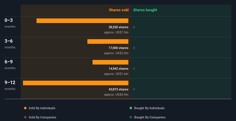 insider-trading-volume