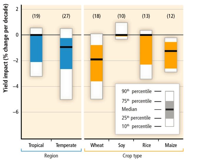 IPCC chart