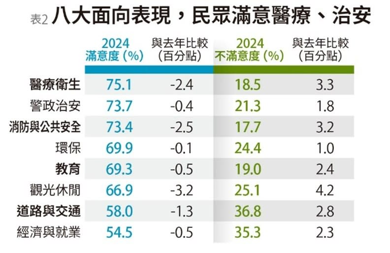 八大面向平均分數表現