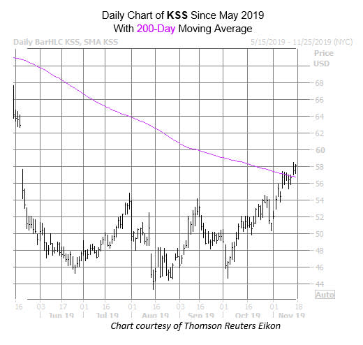 KSS Nov 15