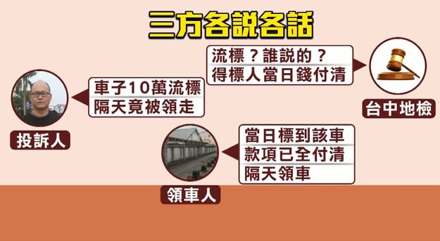 三方各說各話。（圖／東森新聞）