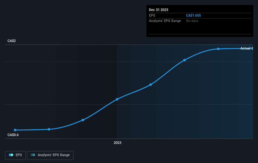 earnings-per-share-growth