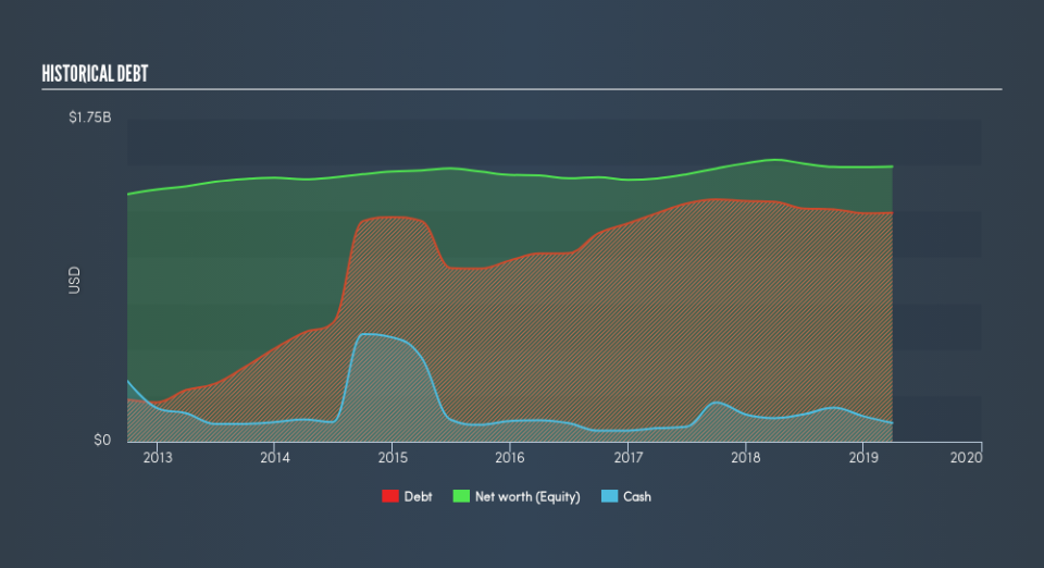 TSX:CGG Historical Debt, July 25th 2019