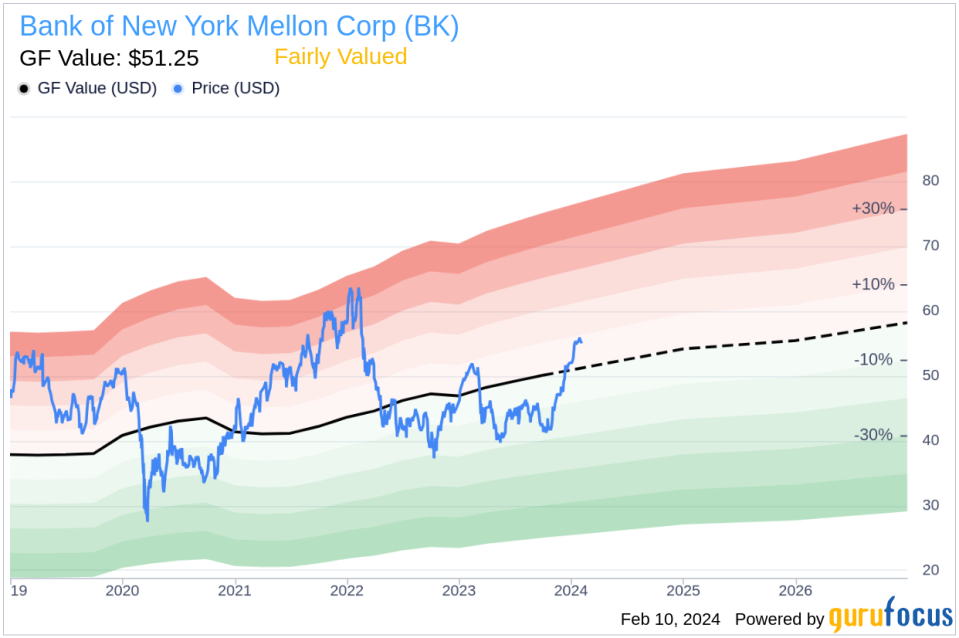 Bank of New York Mellon Corp Insider Sells Shares