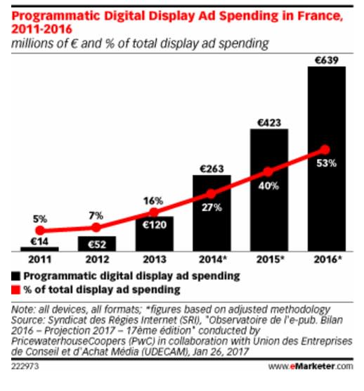 france programmatic