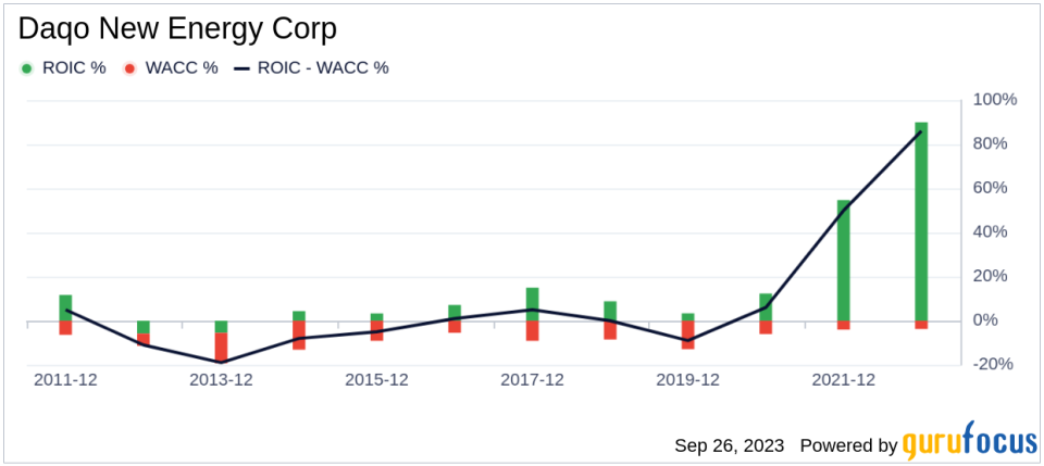 Unveiling Daqo New Energy (DQ)'s Value: Is It Really Priced Right? A Comprehensive Guide