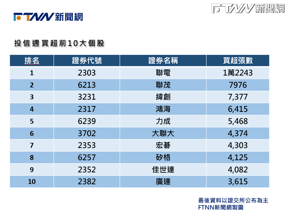 FTNN製表