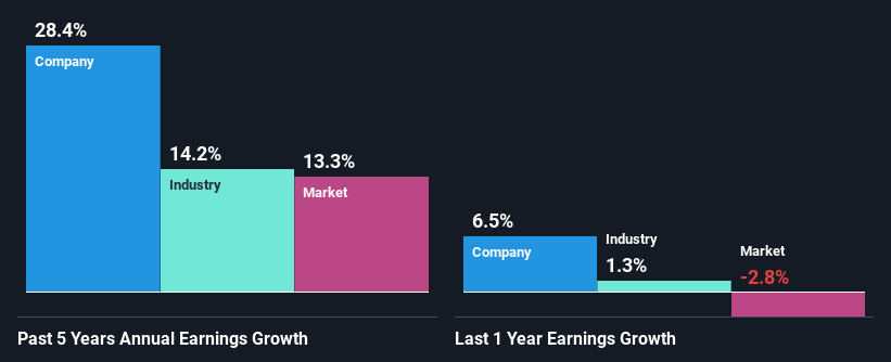 past-earnings-growth