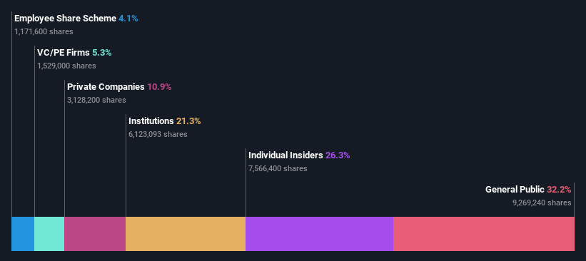 TSE:6638 Ownership Breakdown as at May 2024