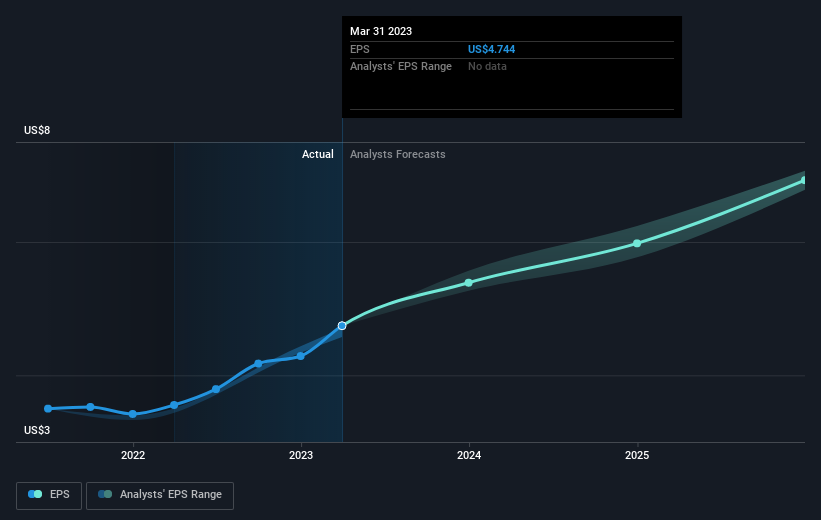 earnings-per-share-growth